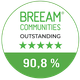 BREEAM Communities
