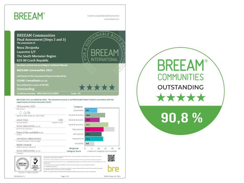 BREEAM Communities