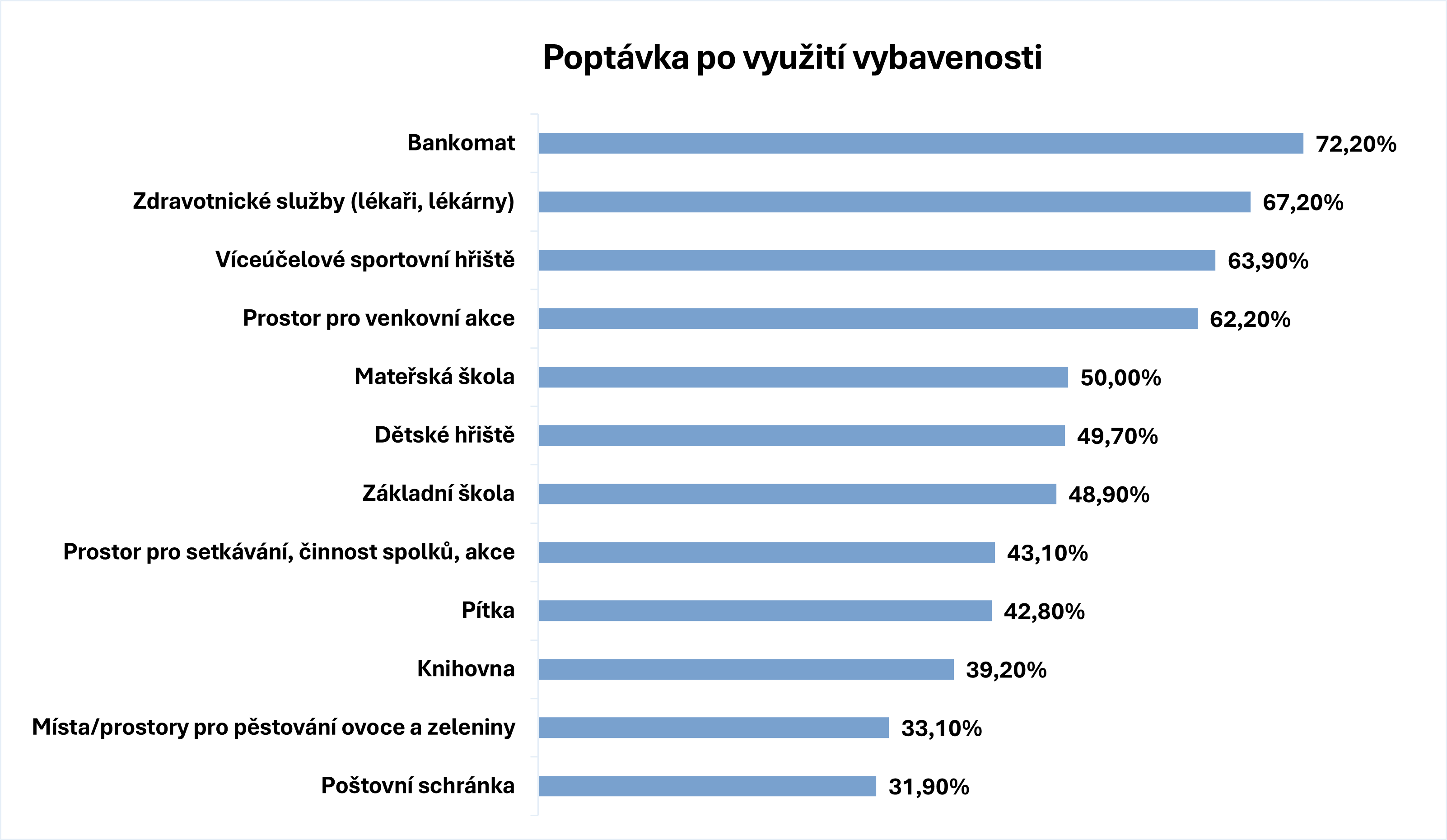 Občanská vybavenost v Nové Zbrojovce