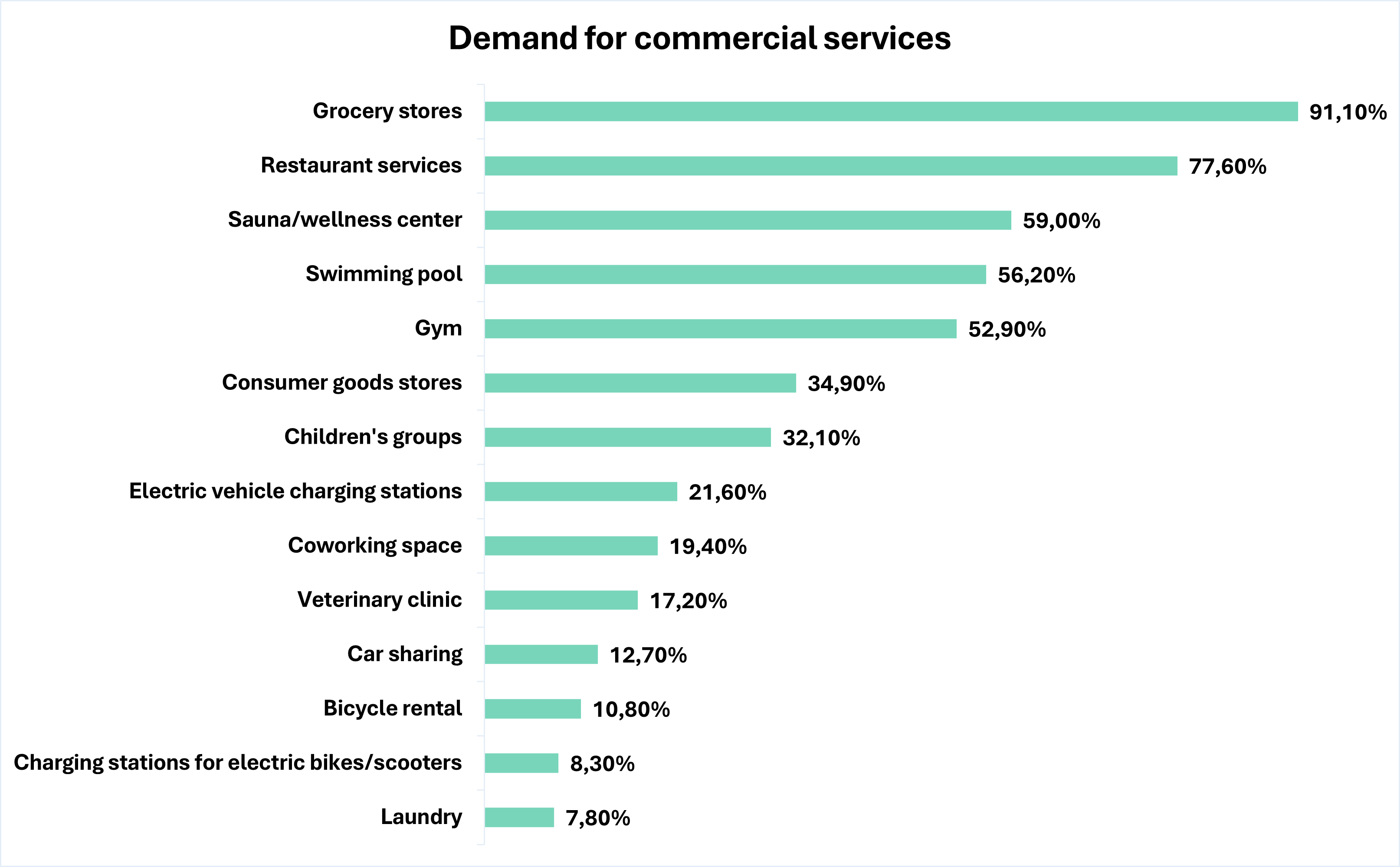 Questionnaire survey from 2024