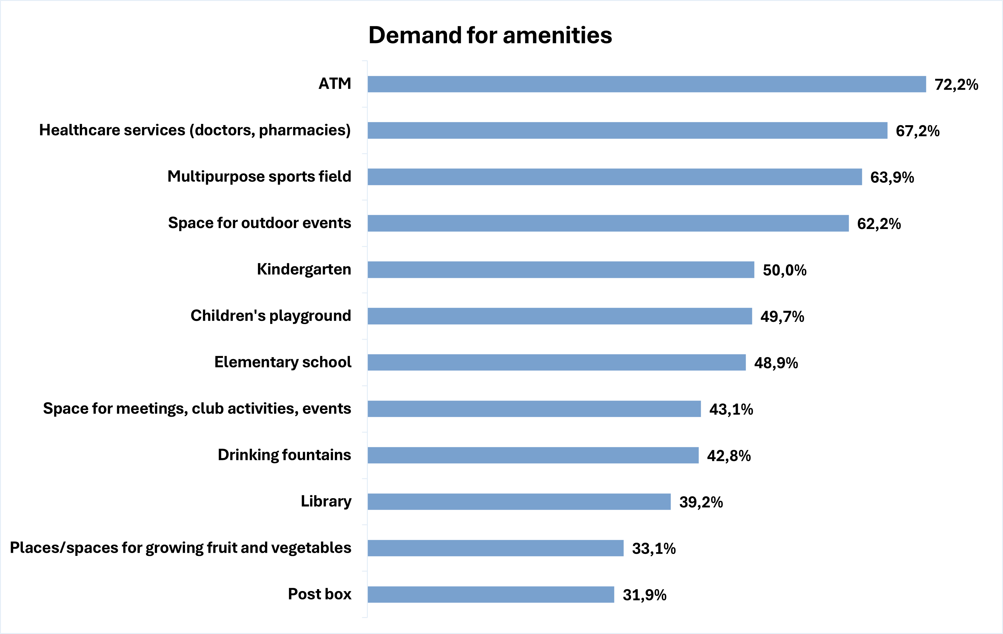 Questionnaire survey from 2024